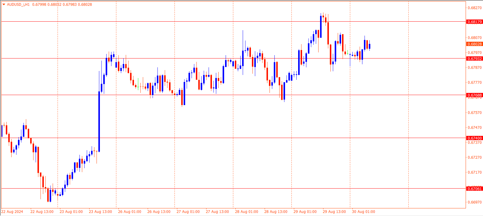 AUDUSD